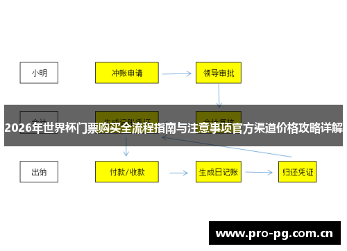 2026年世界杯门票购买全流程指南与注意事项官方渠道价格攻略详解 2026年世界杯门票购买全流程指南与注意事项官方渠道价格攻略详解